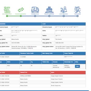İade Kargosunun Uzun Süreli Bekleyişi Ve Müşteri Hizmetleri Sorunu