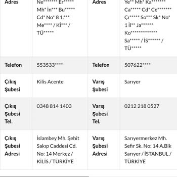 Kargo Teslimatında Gecikme Ve Müşteri Hizmetleri Sorunu