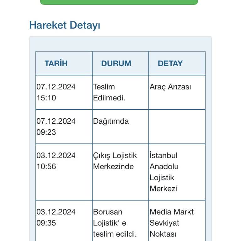 Yanlış Adres Sorunu Ve İletişim Eksikliği