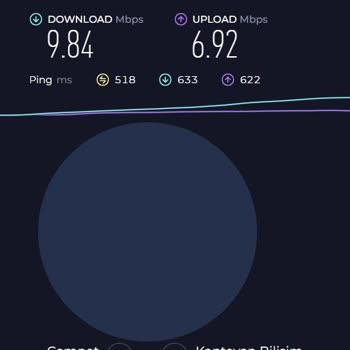 İnternet Hızı Ve İletişim Sorunları