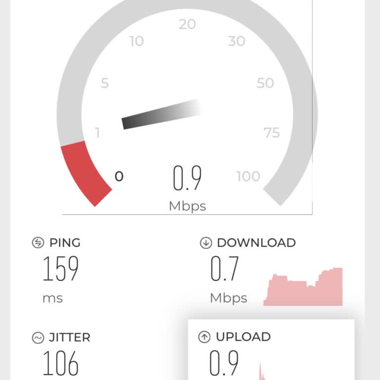 Vodafone Evde İnternet: Sözler Tutulmuyor, Hızlar Düşük!