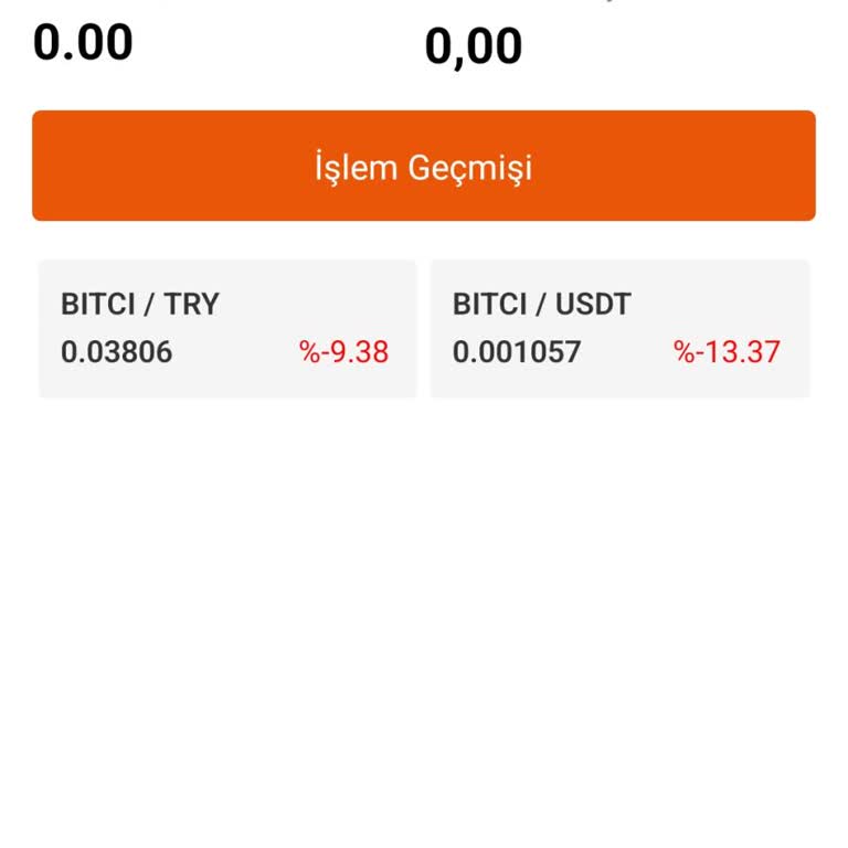 Bitci Borsası'nda Bilgilendirme Eksikliği Ve Mağduriyet