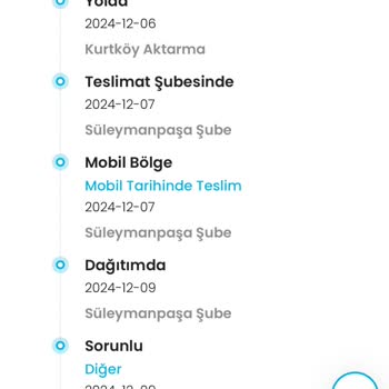 Kargoist İle İletişim Sorunları Ve Müşteri Mağduriyeti