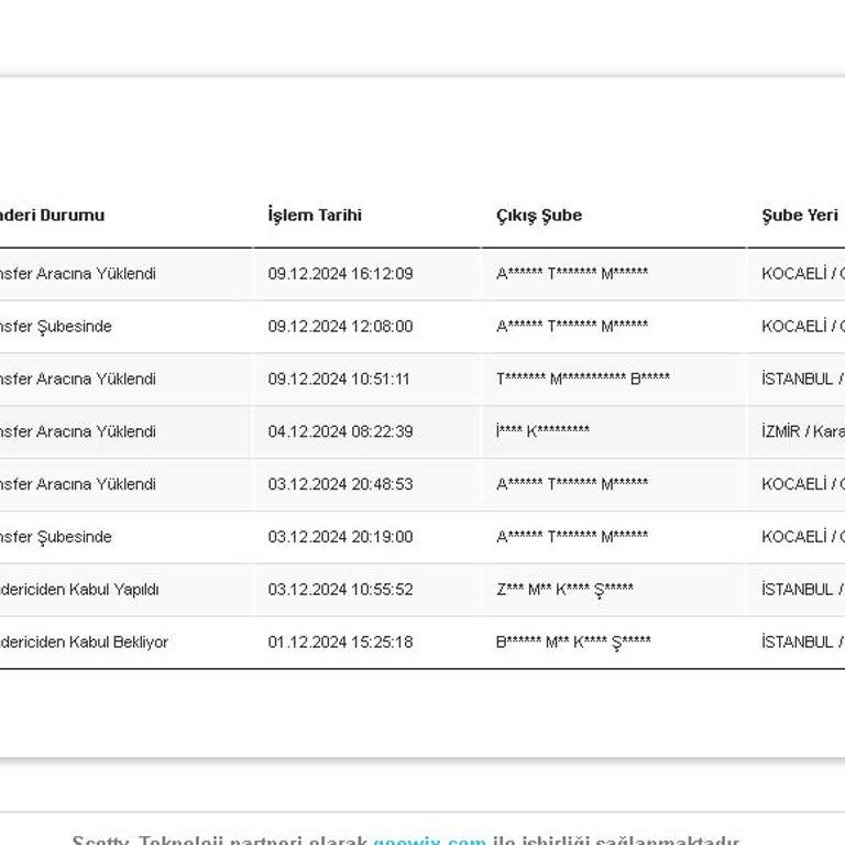 Kargo Teslimatında Yaşanan Gecikme Ve İletişim Sorunu