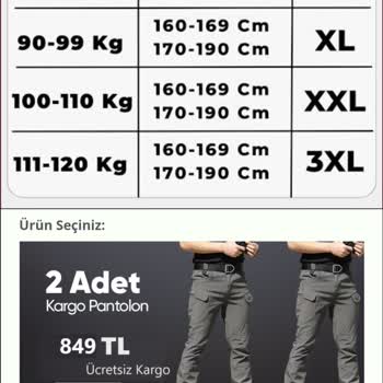 Yanlış Ve Yırtık Ürün Teslimatı Sorunu
