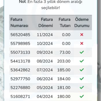 Fatura Kesilmeme Sorunu Ve İletişim Eksikliği