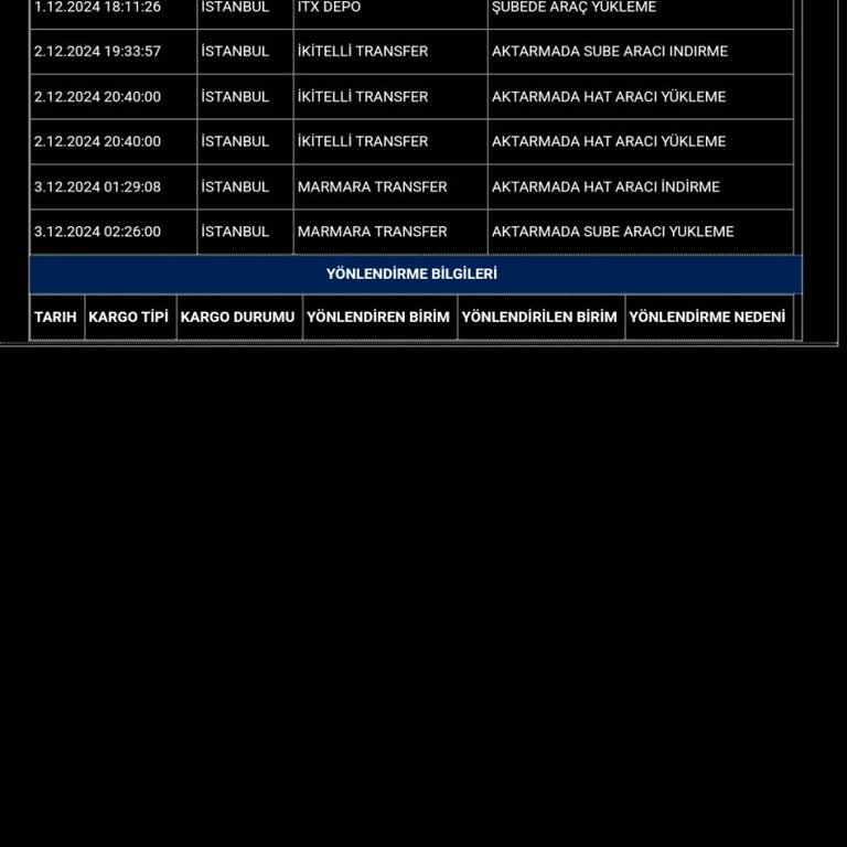 Aras Kargo'nun Teslimat Sorunu Ve İletişim Eksikliği