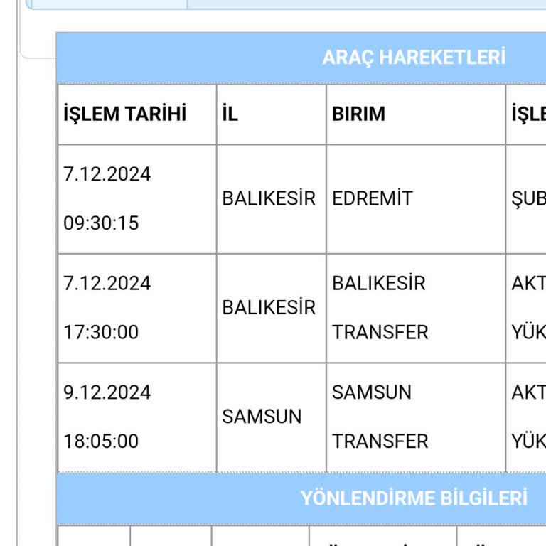 Aras Kargo Adres Hatası: Kargom Neden Samsun'da?