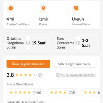 Eksik Ürün Ve İlgisiz Müşteri Hizmetleri