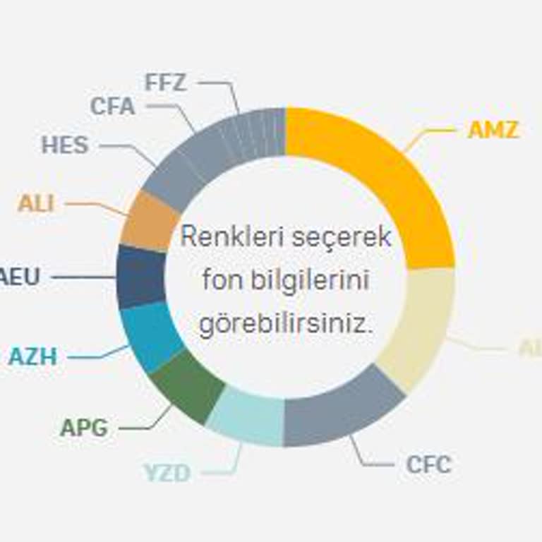 BES Ayrılma Talebinde Gecikme Ve İletişim Sorunu