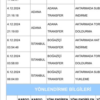 Kayıp Kargo Ve Ulaşılamayan Müşteri Hizmetleri