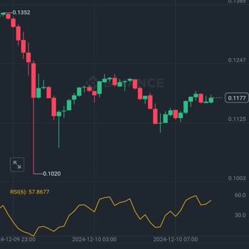 Binance Binans'ta Güven Sarsan Fiyat Farklılıkları