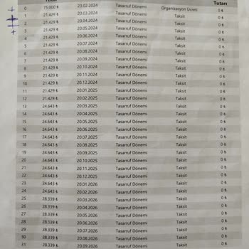 Sinpaş GYO İade Ve İletişim Sorunları!