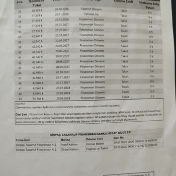 Sinpaş GYO İade Ve İletişim Sorunları!