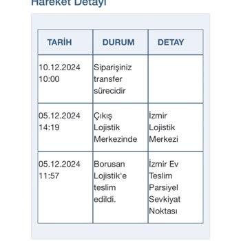 Beyazdünya35 Teslimat Kabusu: Hediye Stresine Dönüştü!