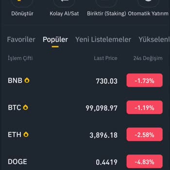 Binance TR'de Çekim Sorunu Ve İletişim Engeli