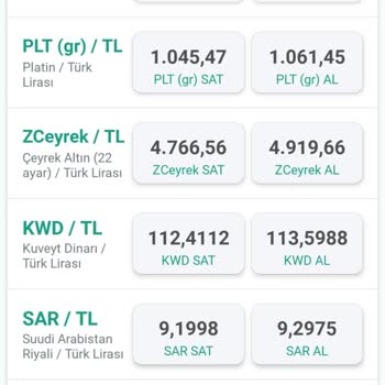 Kuveyt Türk'te Kur Farkı Mağduriyeti