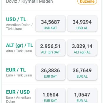 Kuveyt Türk'te Kur Farkı Mağduriyeti