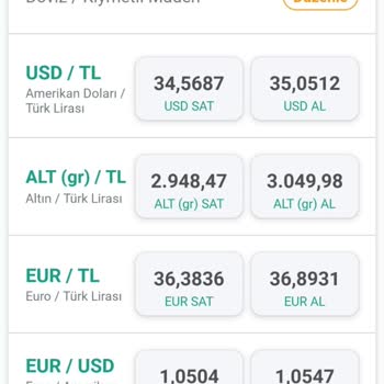 Kuveyt Türk'te Kur Farkı Mağduriyeti