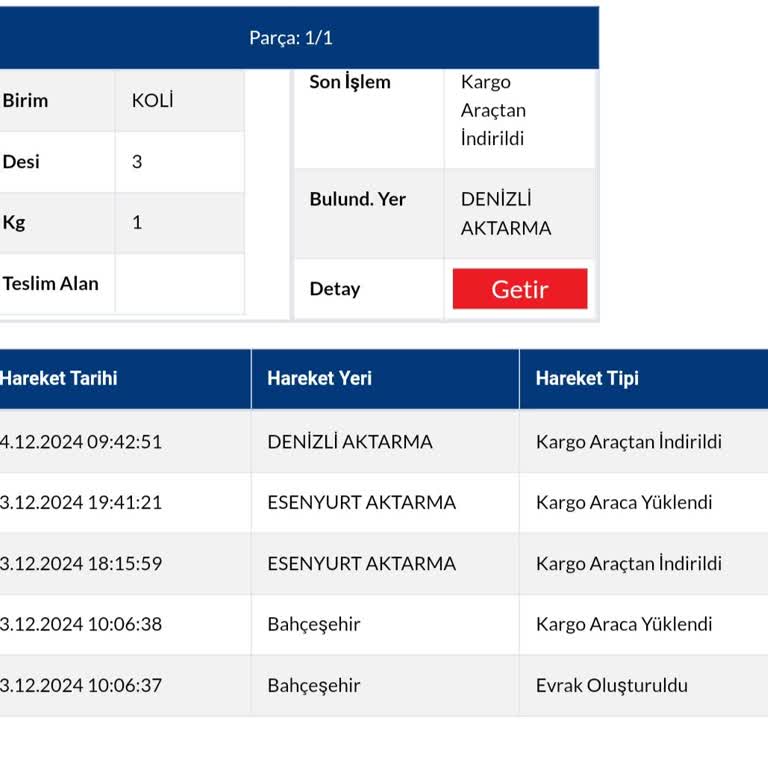 Sürat Kargo'nun Teslimat Sorunu Ve İletişim Eksikliği