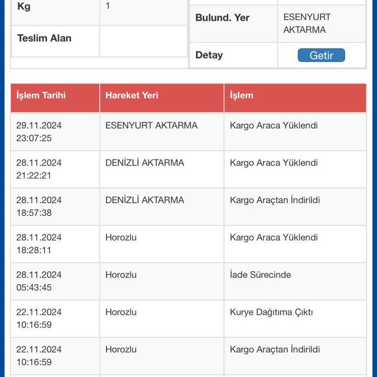 Sürat Kargo İle Teslim Edilmeyen Kargo Ve İade Mağduriyeti