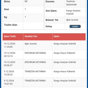Kargo Şubesi İlgisizliği
