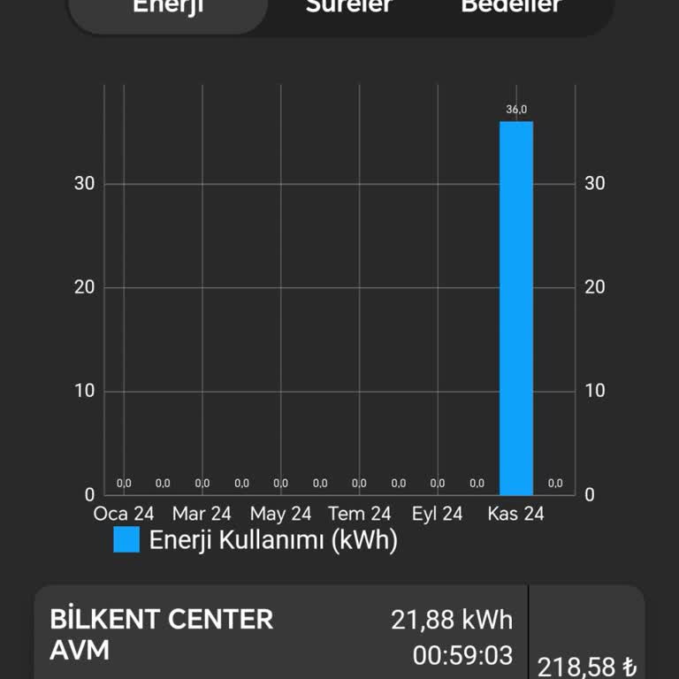 Voltrun Şarj İstasyonunda Çifte Ücretlendirme Sorunu