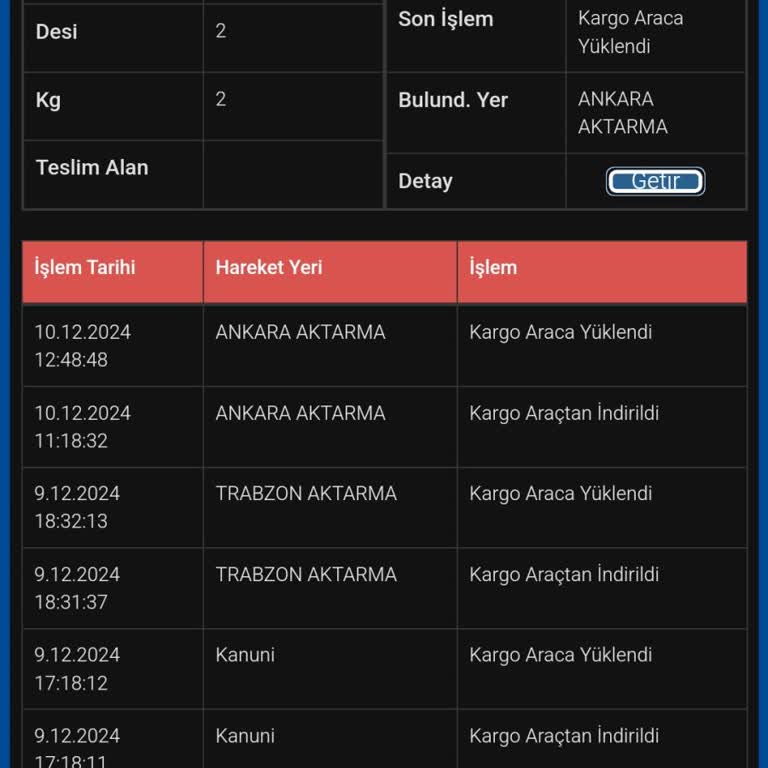 Sürat Kargo İle Sürekli Yaşanan Teslimat Sorunları
