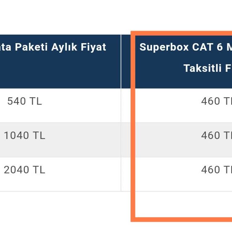 Eski Kullanıcıya Modem Ücreti Dayatması