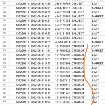Binance Vadeli İşlemlerde Pozisyon Kapatma Sorunu