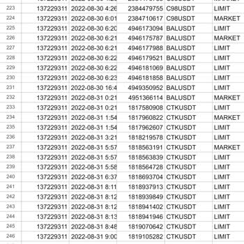 Binance Vadeli İşlemlerde Pozisyon Kapatma Sorunu