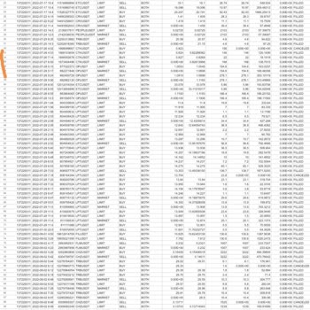 Binance Vadeli İşlemlerde Pozisyon Kapatma Sorunu