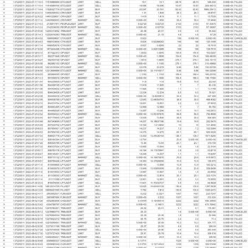 Binance Vadeli İşlemlerde Pozisyon Kapatma Sorunu