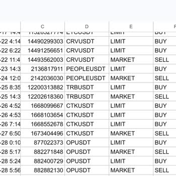 Binance Vadeli İşlemlerde Pozisyon Kapatma Sorunu