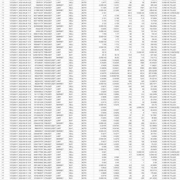 Binance Vadeli İşlemlerde Pozisyon Kapatma Sorunu