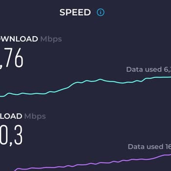 İnternet Hızı Ve İade Sorunu