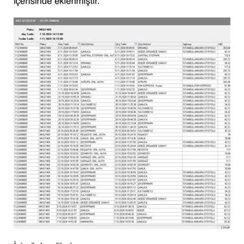 Hatalı Ücretlendirme Ve Depozito İadesi Sorunu