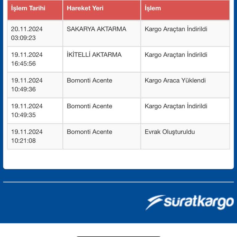 Sürat Kargo'nun 22 Günlük Teslimat Gecikmesi Ve Belirsizliği