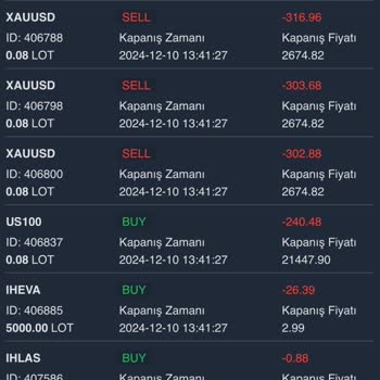 Yanlış Yönlendirme İle Kaybedilen Yatırım