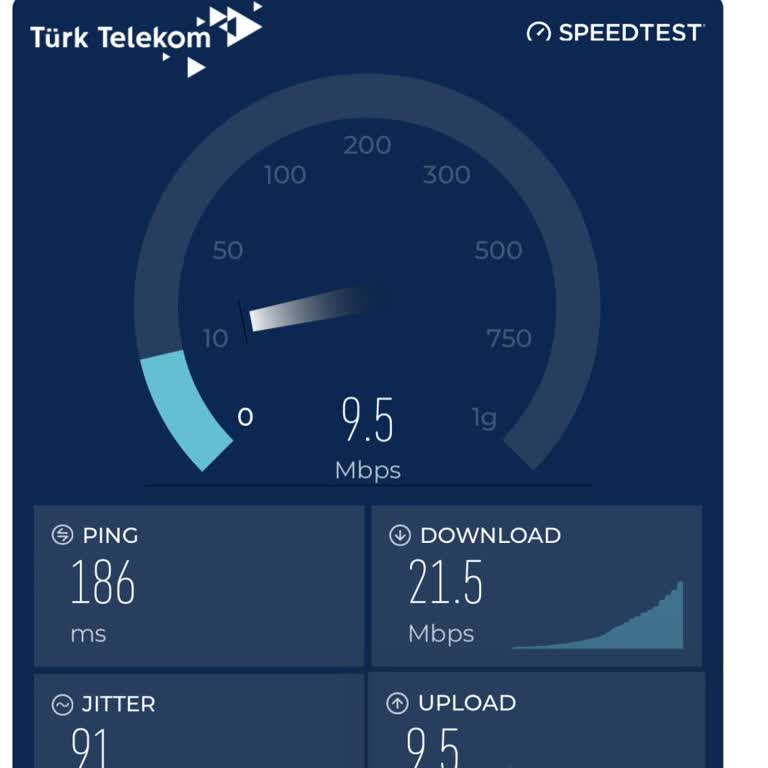 Comnet'in Yavaş İnterneti Ve İlgisiz Müşteri Hizmetleri