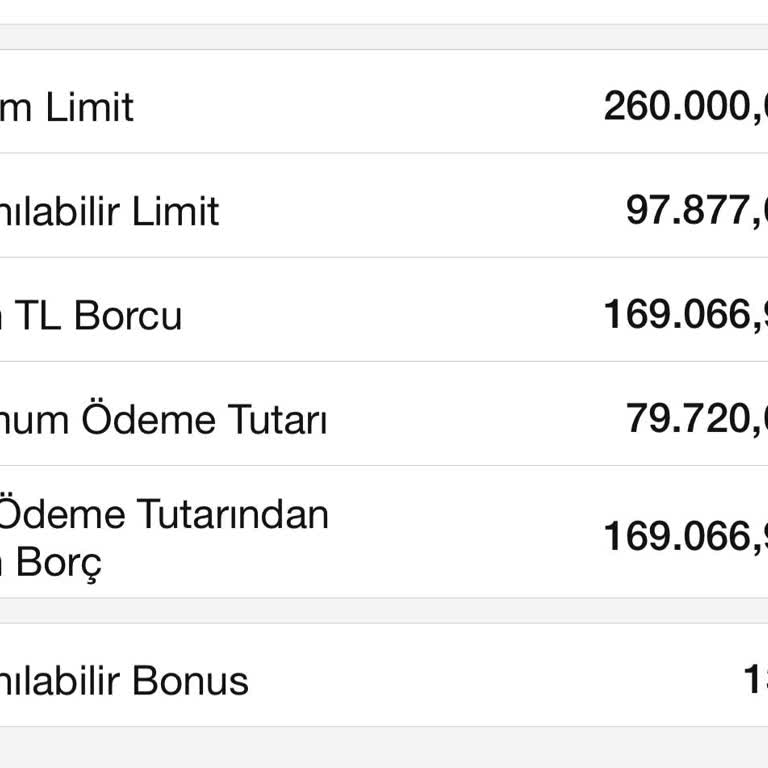 Garanti Bankası'nda Yanlış Borç Hesaplaması Ve Yetersiz Müşteri Hizmeti