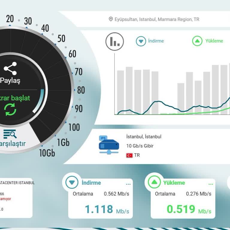 Comnet'in Yavaş İnternet Ve İlgisiz Teknik Destek Sorunu