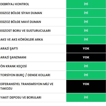 Ekspertiz Raporundaki Yanlışlıklar Mağduriyet Yarattı