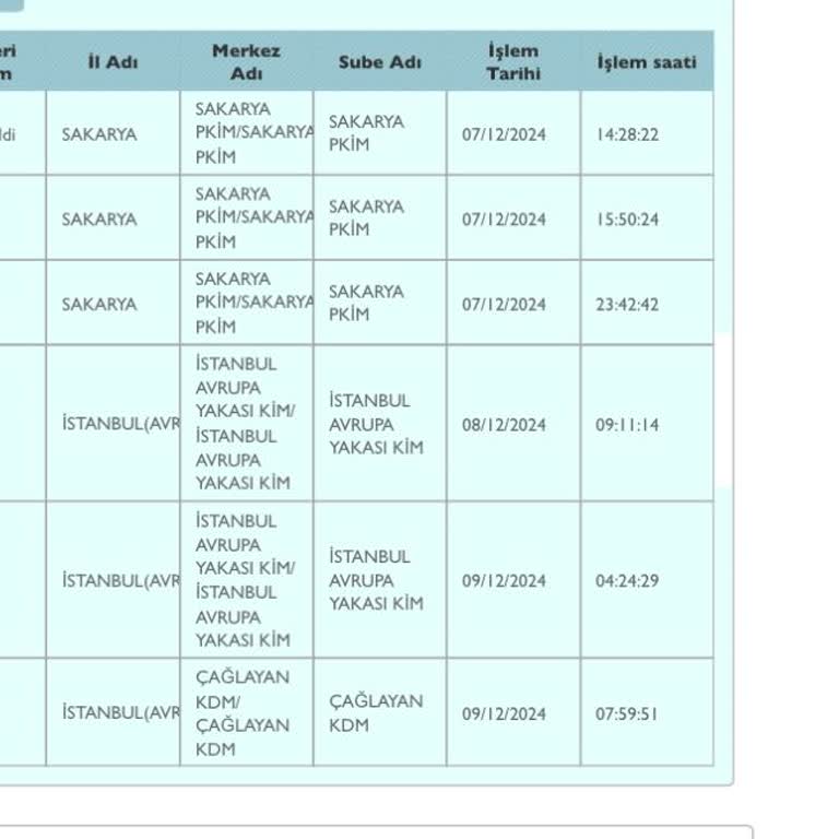 PTT Kargo Dağıtım Merkezinde Bekleyen Gönderi Sorunu