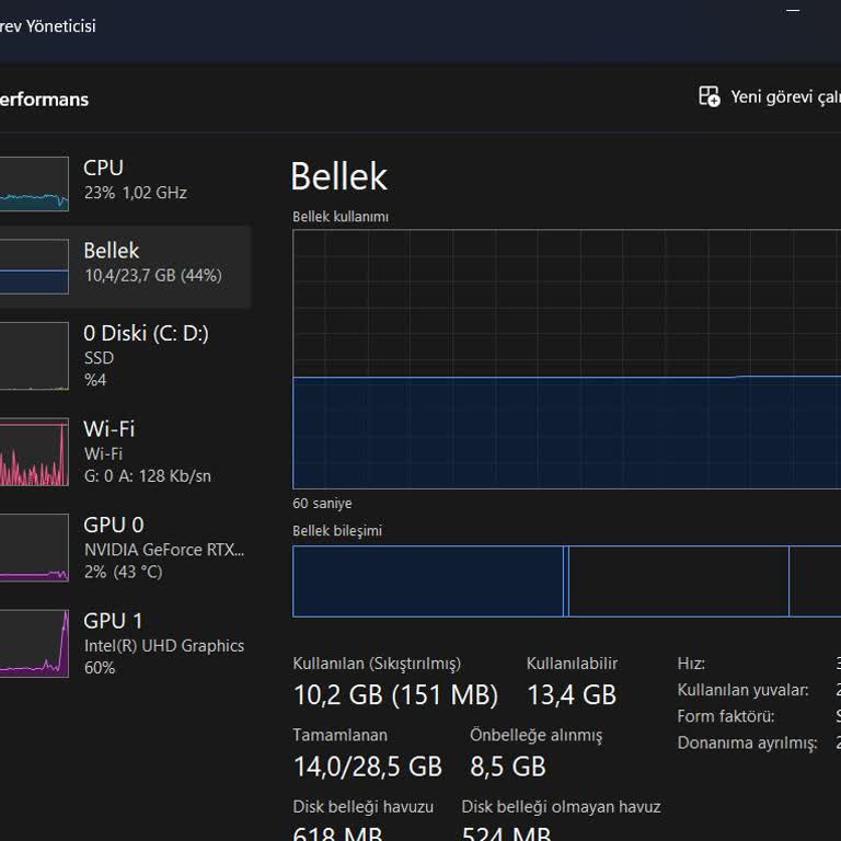Asus Tuf Gaming F15: Pil Performansı Sorunu