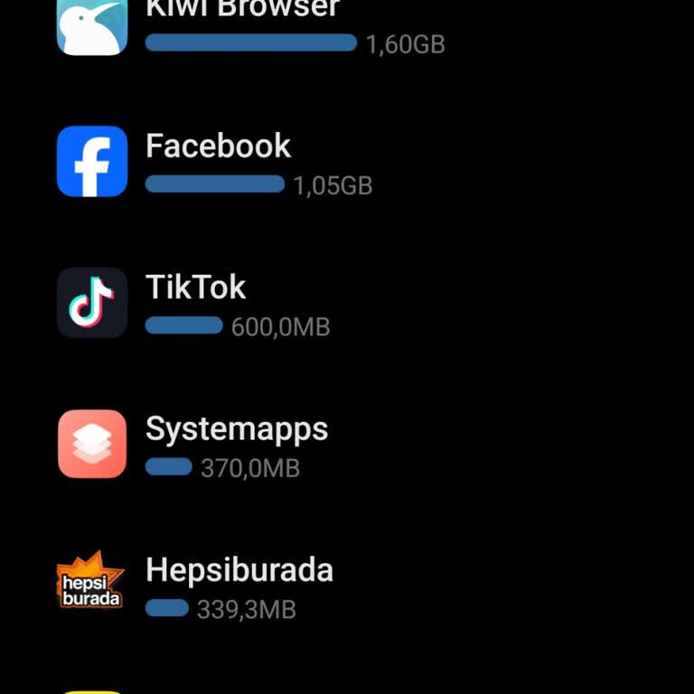 Bimcell Paket Kullanımında Yanıltıcı SMS Sorunu