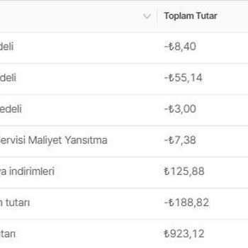 Hepsiburada Satıcı Politikalarına Tepki