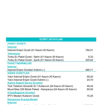 Tarife Değişikliği Sonrası Beklenmedik Cayma Bedeli Şoku