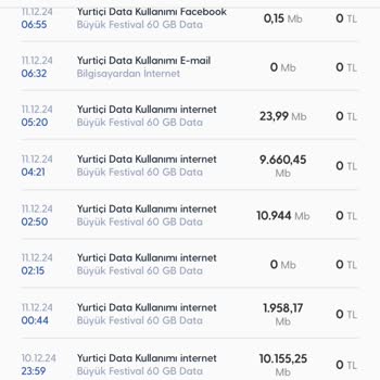 Hatalı Veri Kullanımıyla Mağduriyet