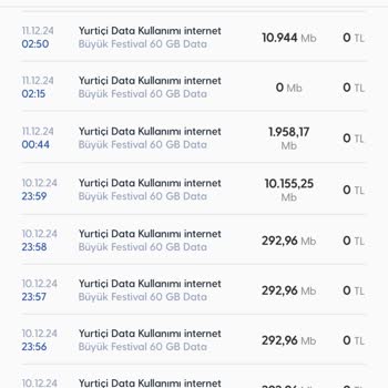 Hatalı Veri Kullanımıyla Mağduriyet